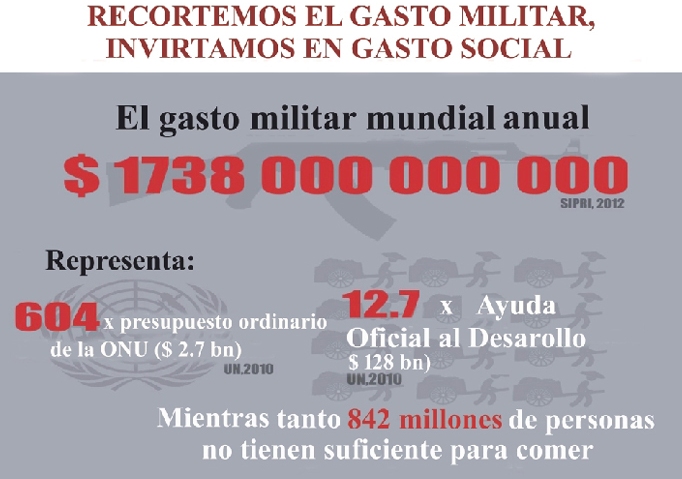 Dia Global d’Acció sobre la Despesa Militar