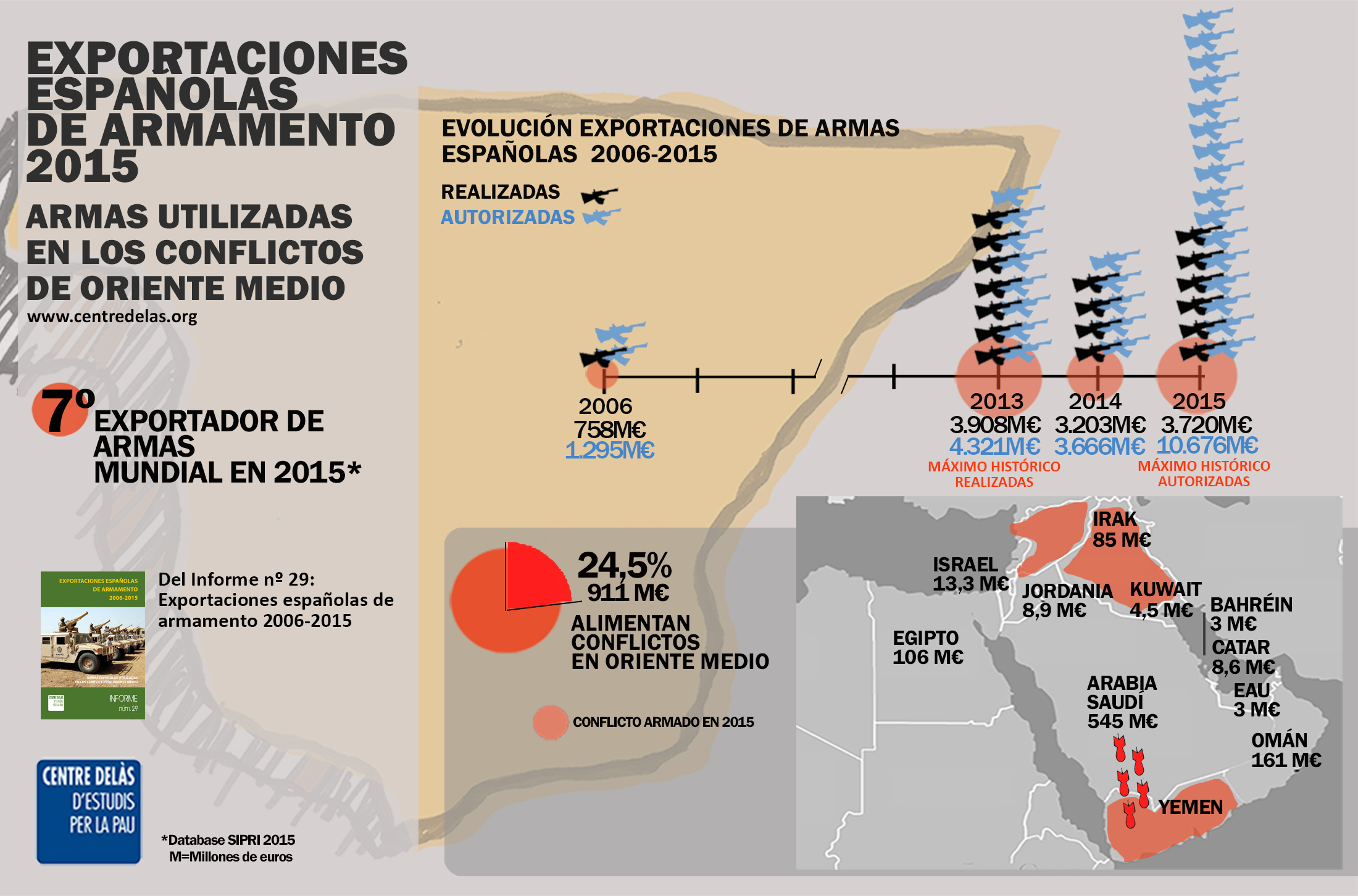 Infografía: Exportaciones españolas de armamento 2015