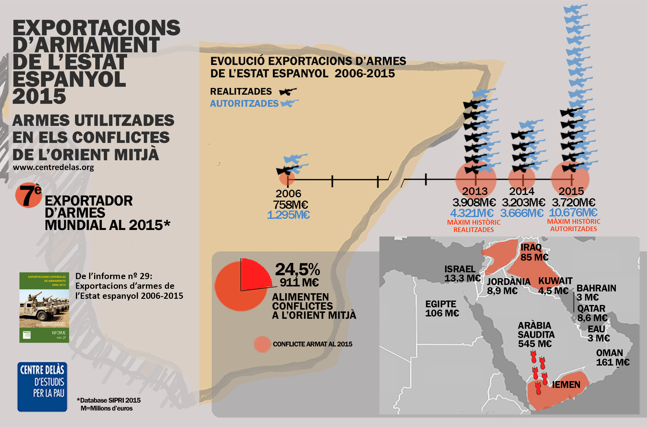 Infografia: Exportacions espanyoles d’armament 2015