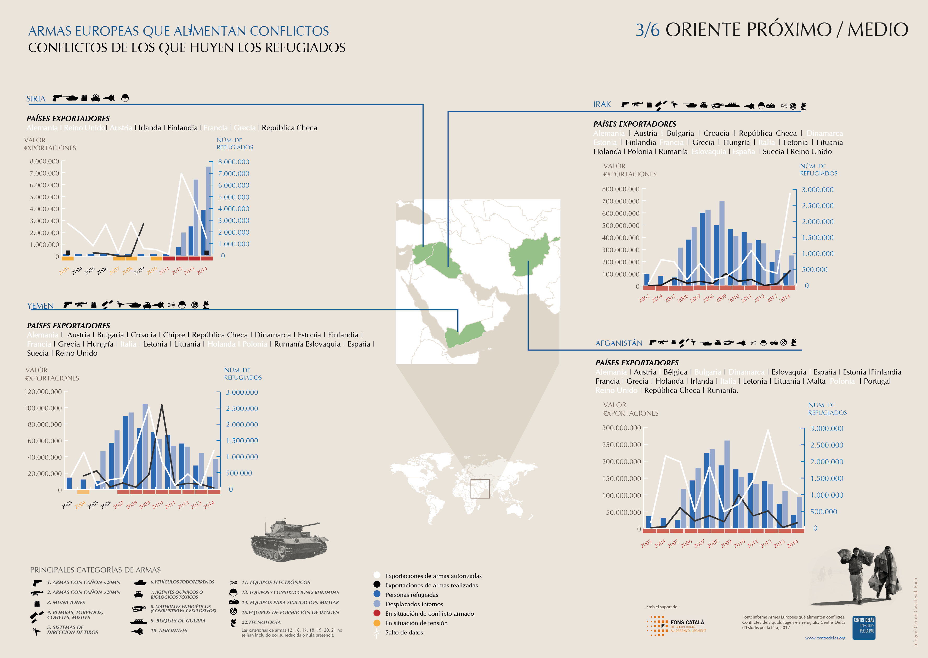 Infografía ‘Exportaciones de armas, conflictos y refugiados’: Oriente Próximo/Medio 3/6