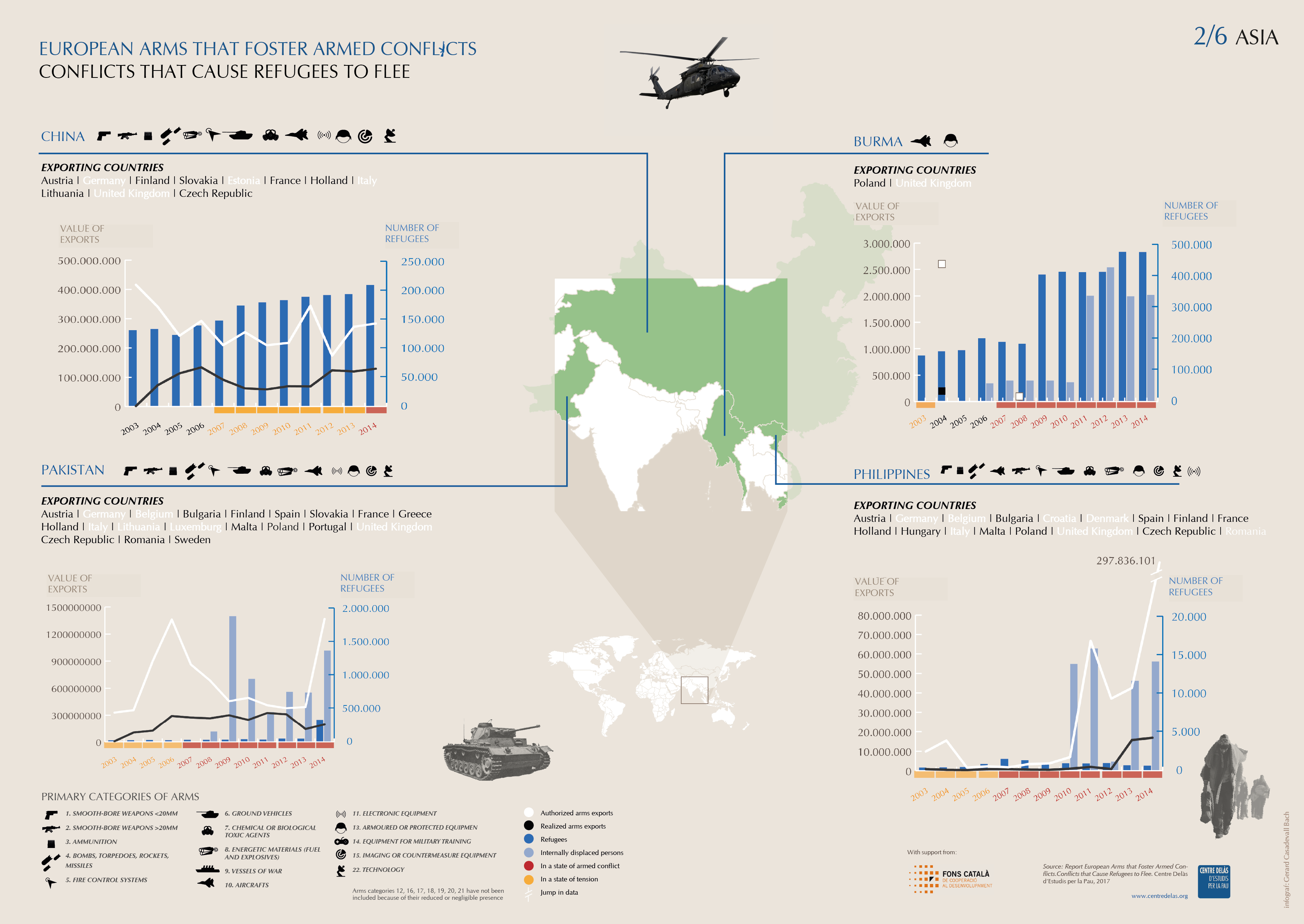 Infographics: ‘Arms export, conflicts and refugees’: Asia 2/6