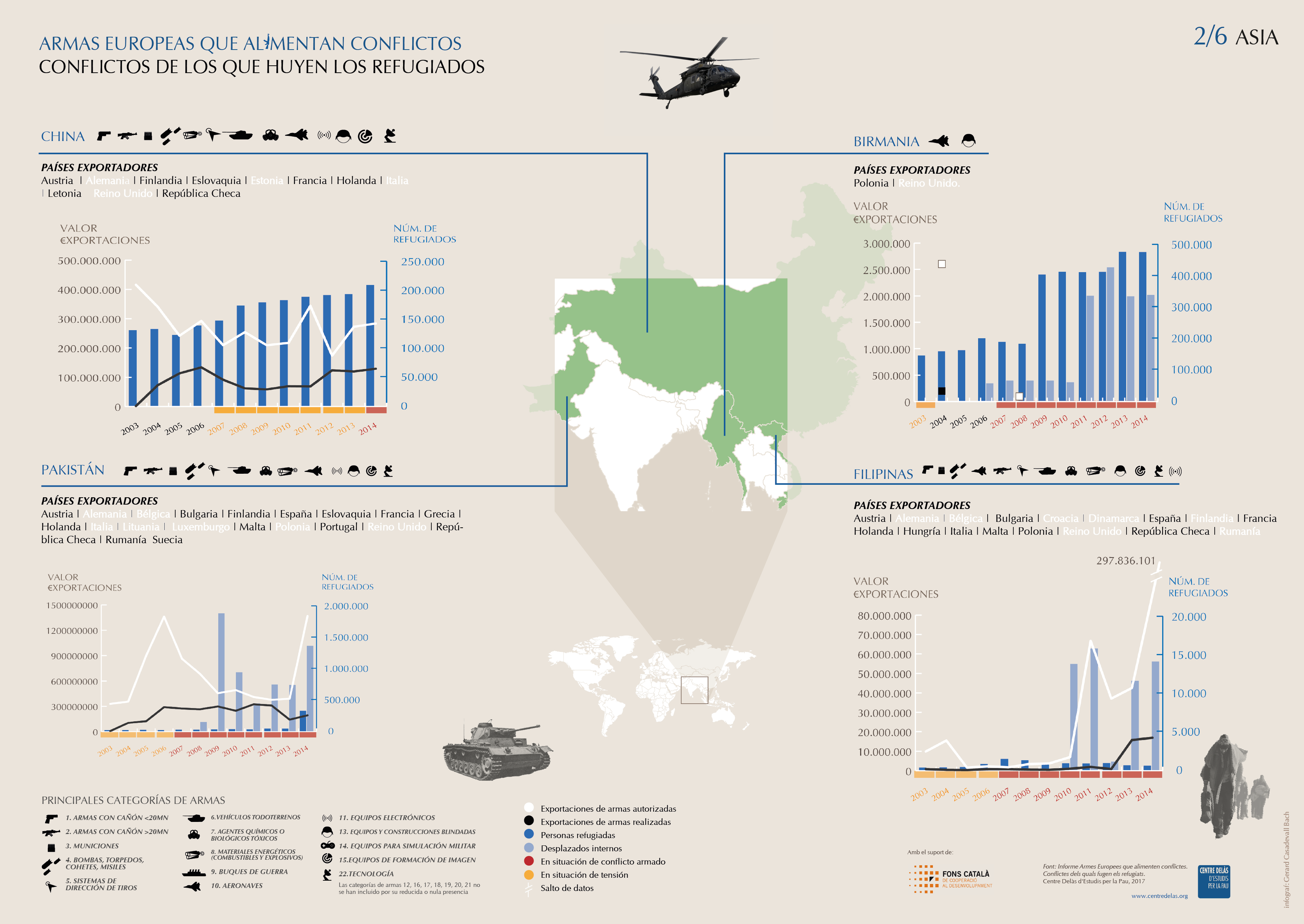 Infografia: ‘Exportacions d’armes, conflictes i refugiats: Àsia 2/6
