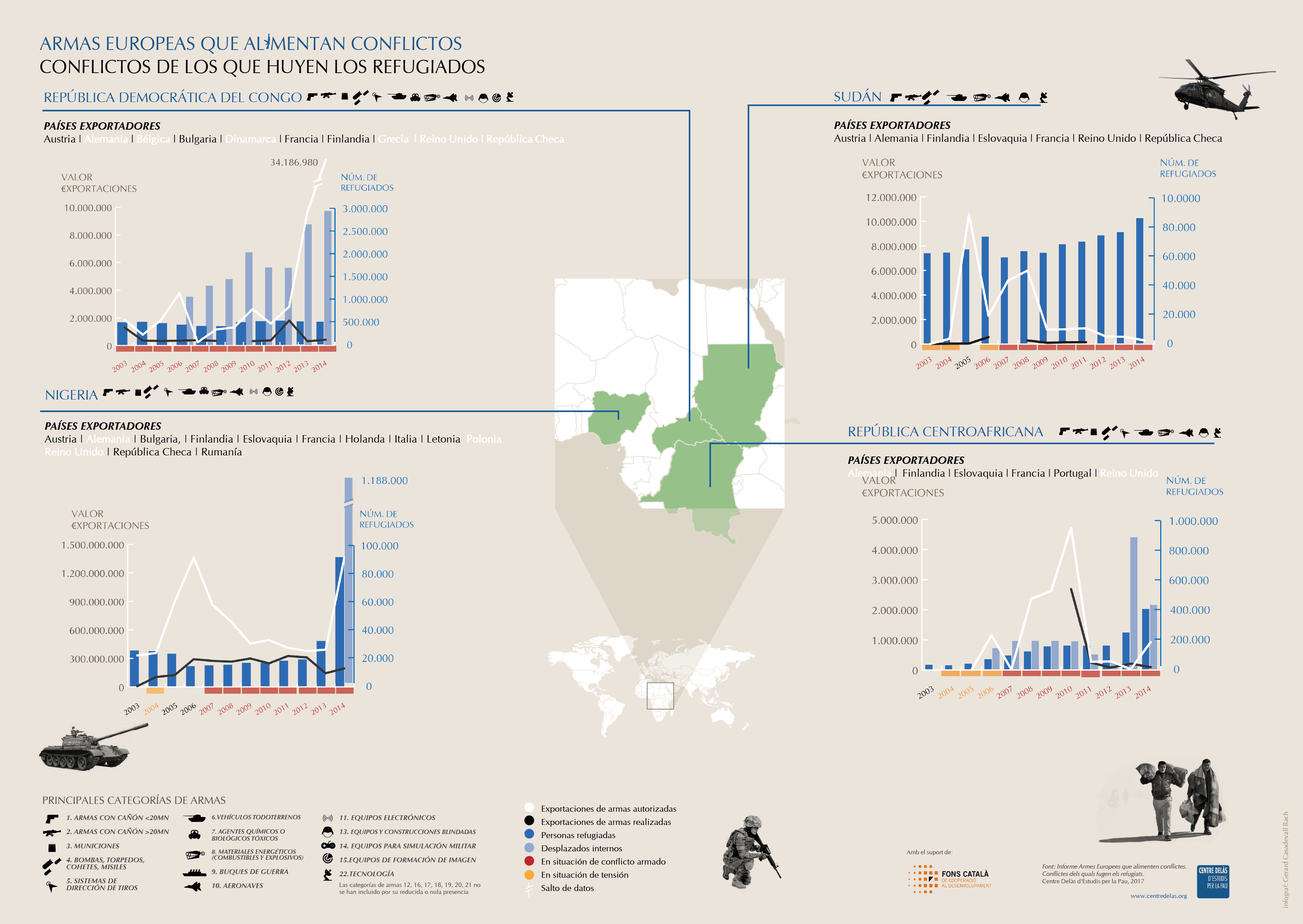 Infografía ‘Exportaciones de armas, conflictos y refugiados’: África Central 5/6