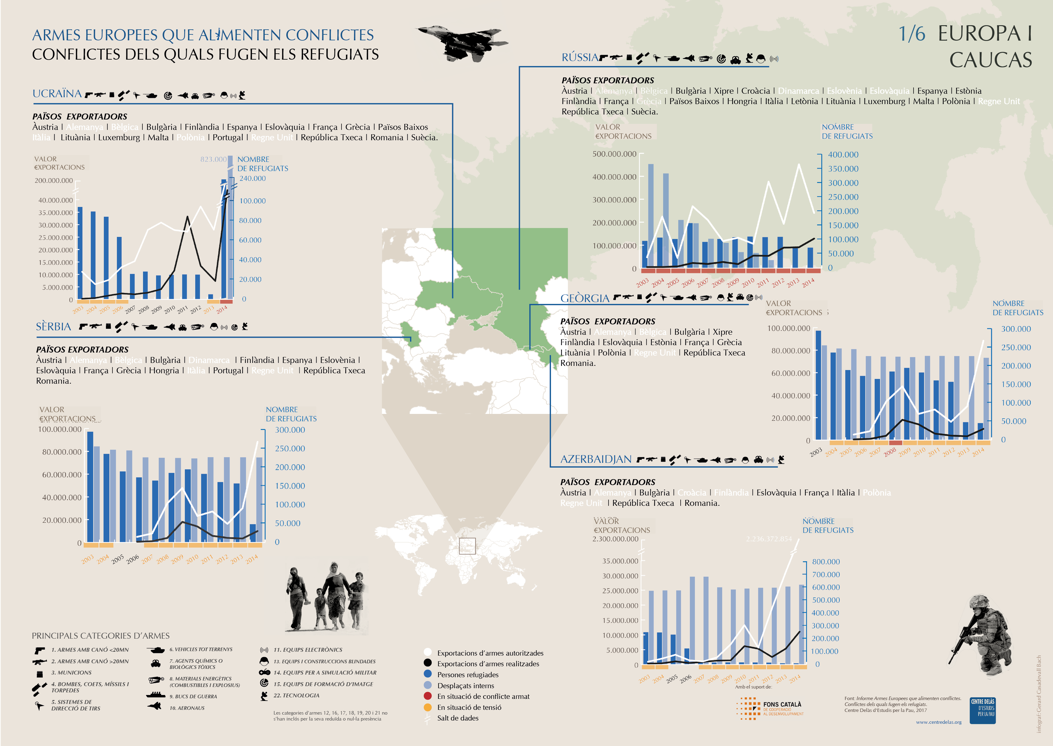 Infografia ‘Exportacions d’armes, conflictes i refugiats’: Europa i Caucas 1/6