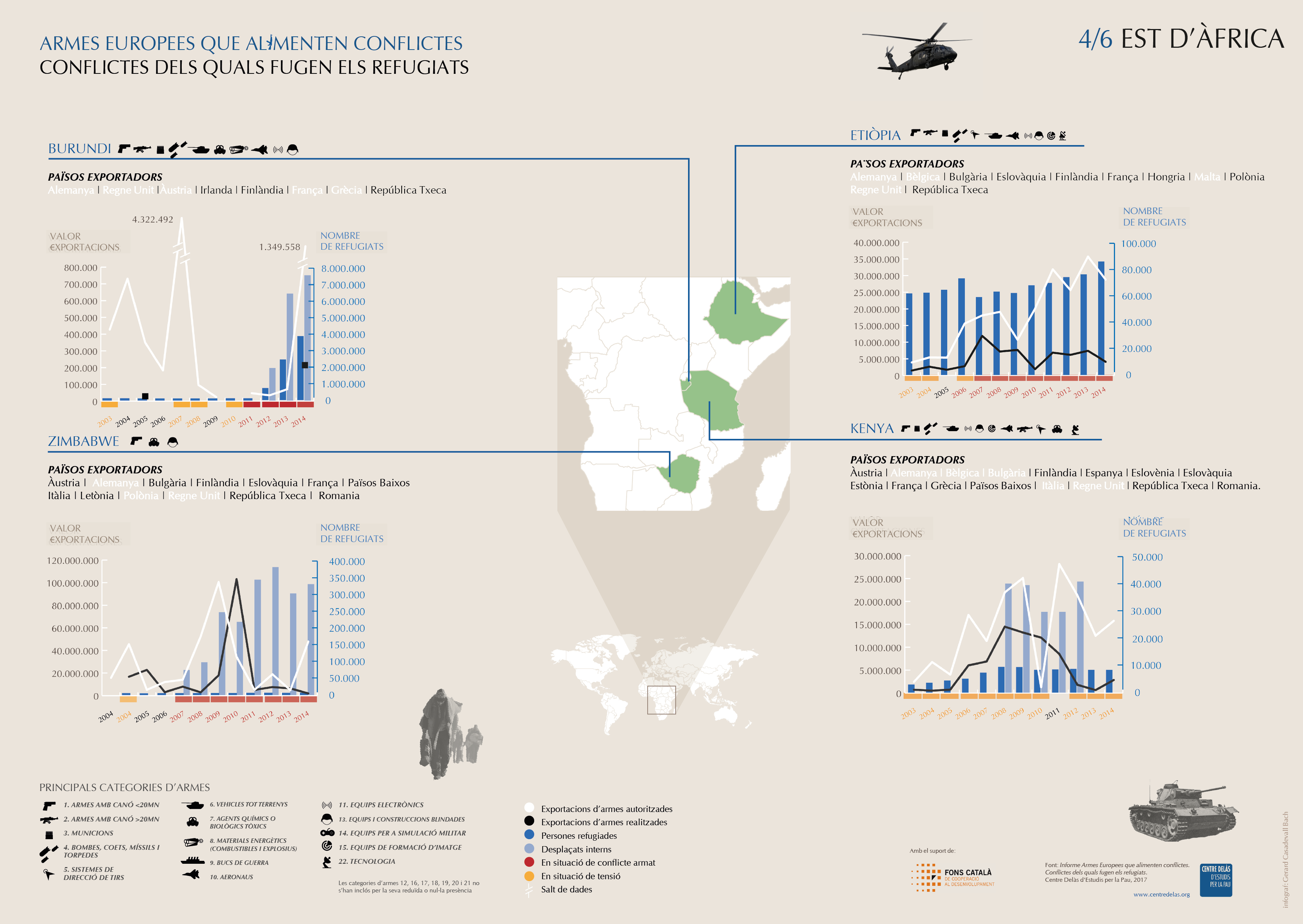 Infografia ‘Exportacions d’armes, conflictes i refugiats’: Est d’Àfrica 4/6