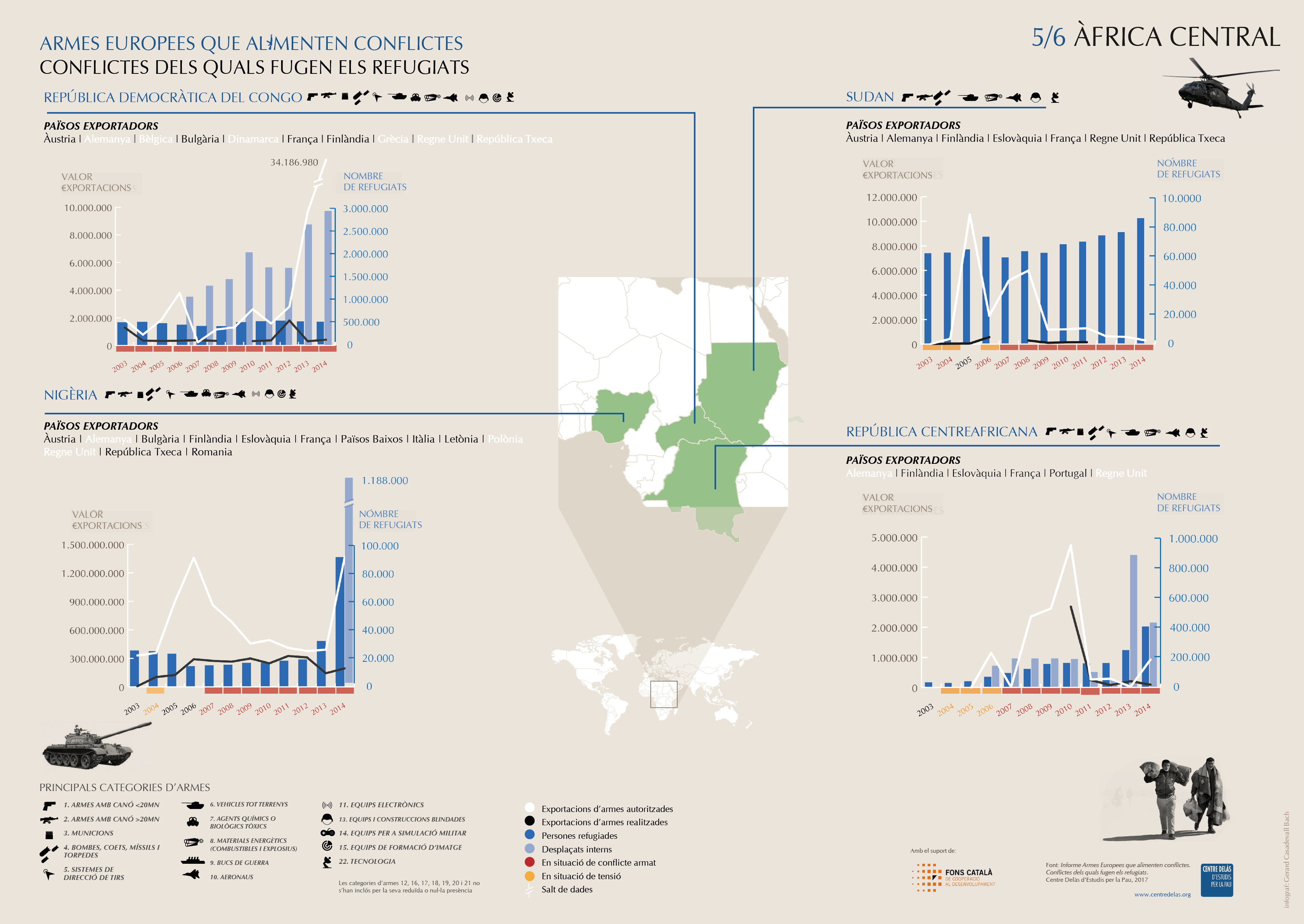 Infografia ‘Exportacions d’armes, conflictes i refugiats’: Àfrica Central 5/6