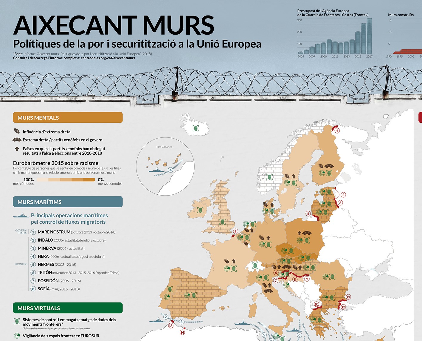 Infografia “Aixecant Murs. Polítiques de la por i securitització en la Unió Europea”