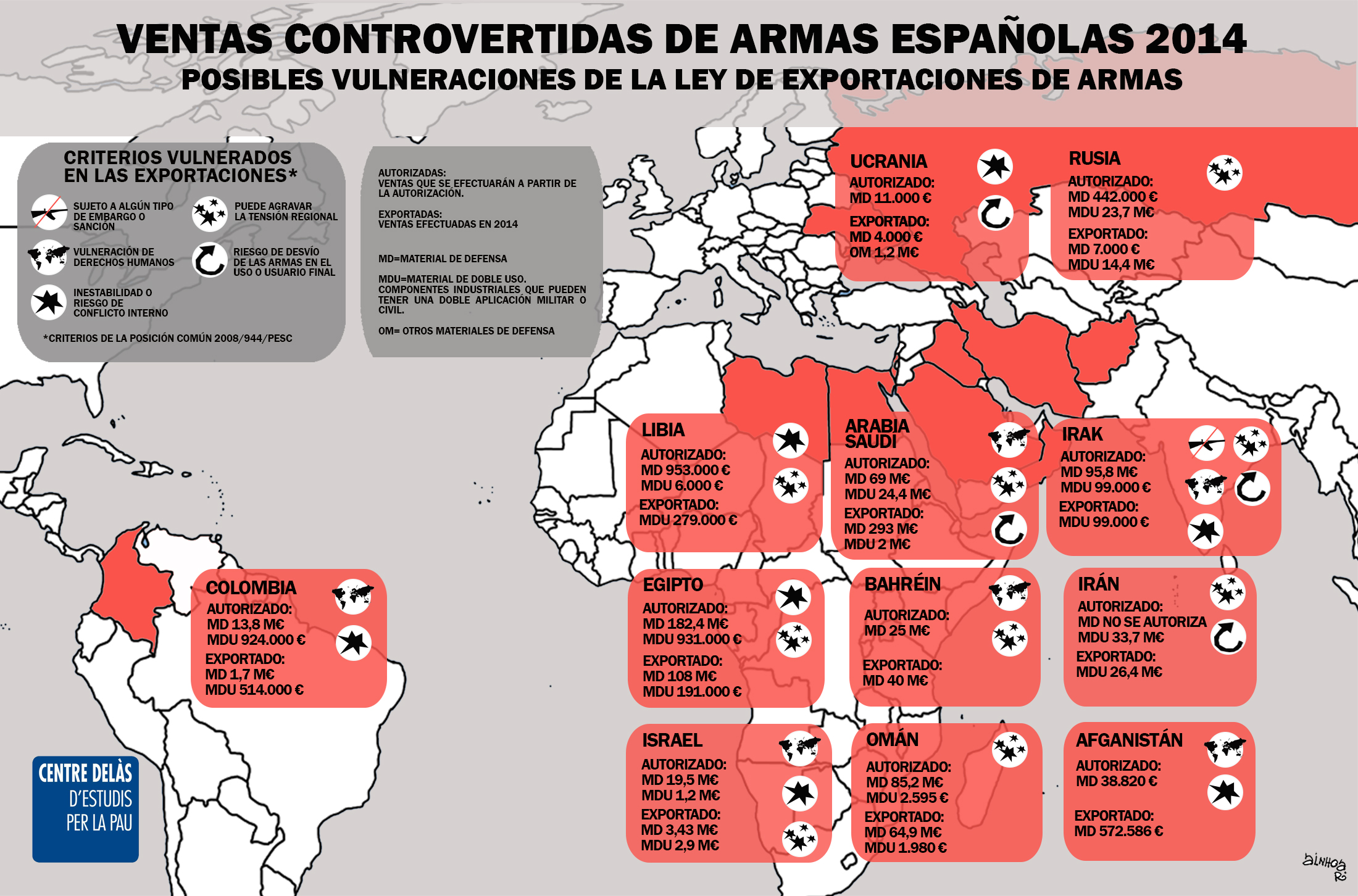 Infografía del Centro Delàs: Las ventas de armas españolas pueden vulnerar la legislación sobre exportación de armas