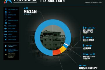 Infografia “CaixaBank: Finançament a empreses d’armes 2013-2018”