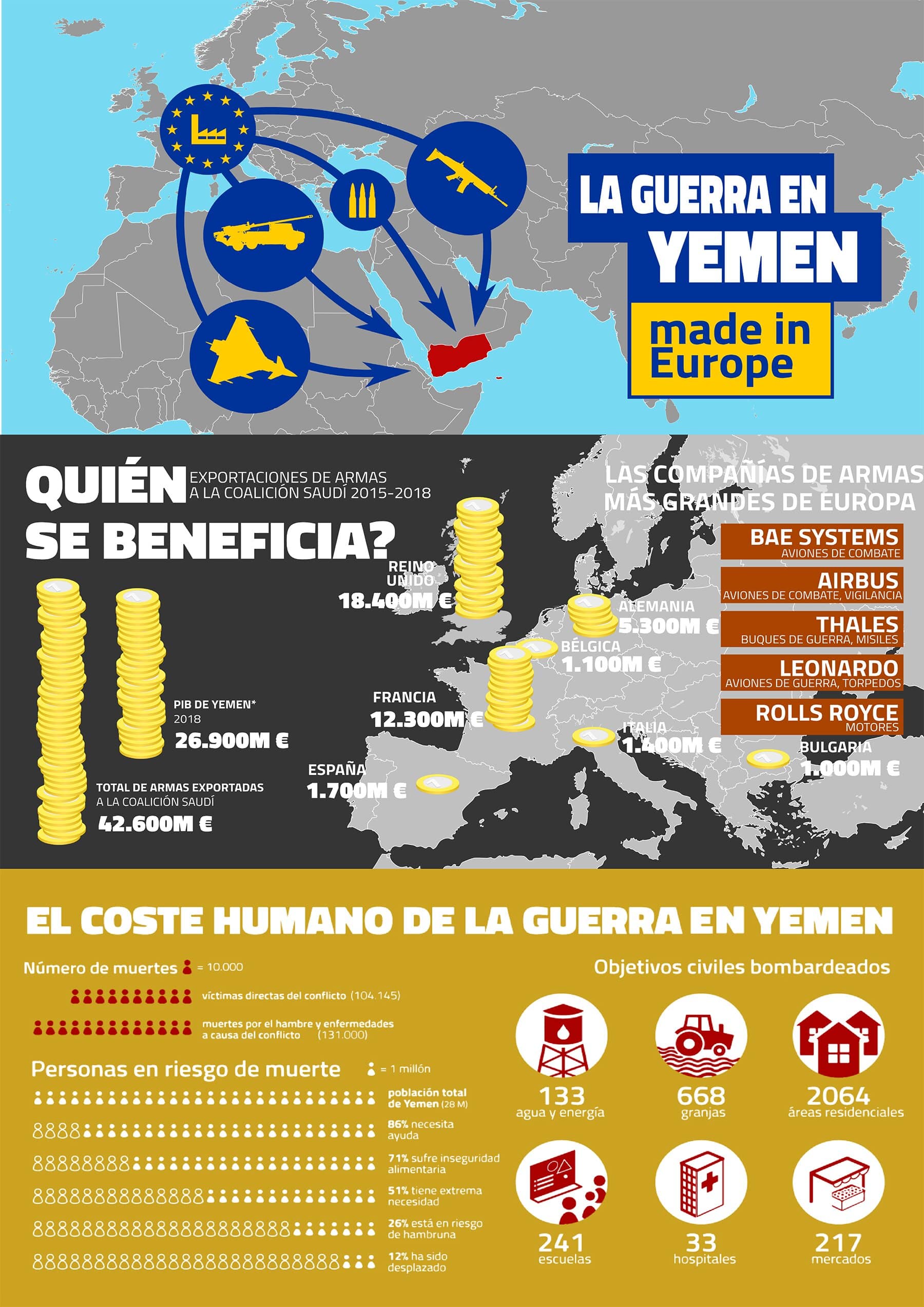 Infografies de l’ENAAT: “La guerra al Iemen. Made in Europe”