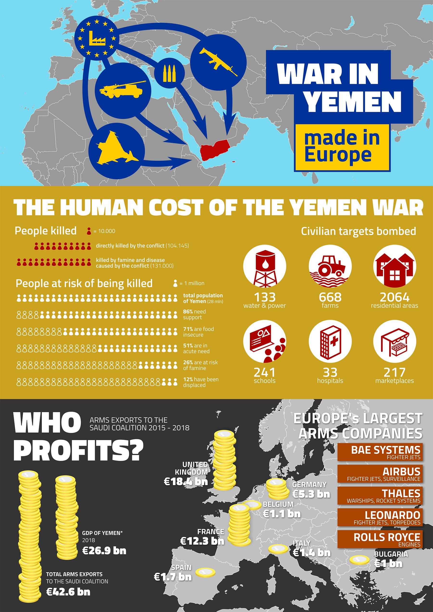 ENAAT’s infographics: “War in Yemen. Made in Europe”
