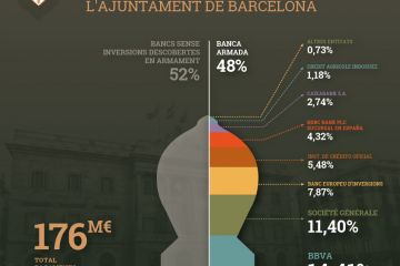 Infografies «Pagaments corrents 2016 de l’Ajuntament de Barcelona 2016 i Banca armada»