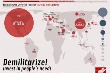 Infografia “Els 30 països amb la major despesa militar el 2017”