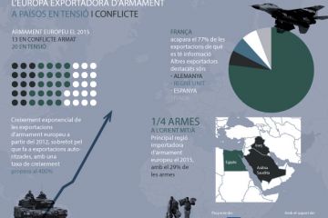 Infografia “L’Europa exportadora d’armament a països en tensió i conflicte”