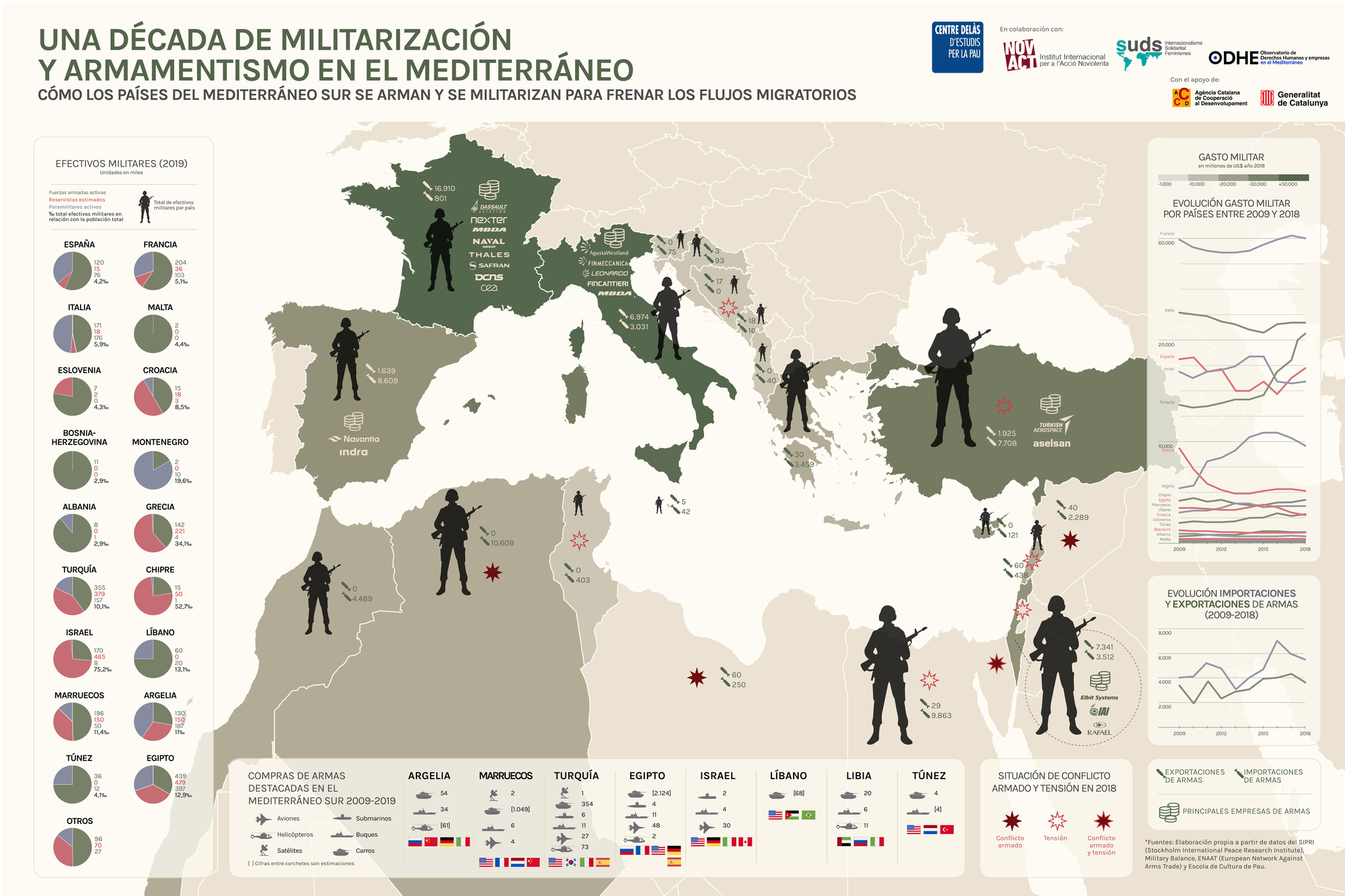 Infografía «Una década de militarización y armametismo en el Mediterráneo. Cómo los países del Mediterráneo Sur se arman y se militarizan para frenar los flujos migratorios»