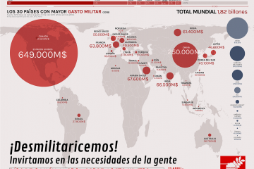 Infografia “Els 30 països amb la major despesa militar el 2018”