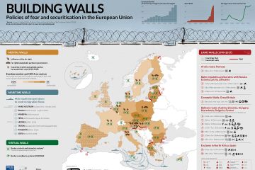 Infographics “Bulding walls. Policies of fear and securitization in the European Union”