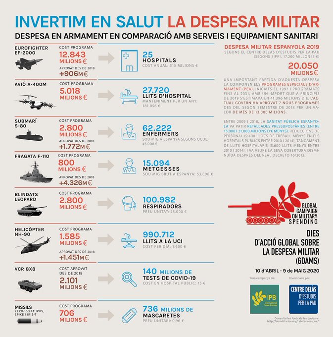 Infografia GDAMS Espanya: “Invertim en salud la despesa militar”