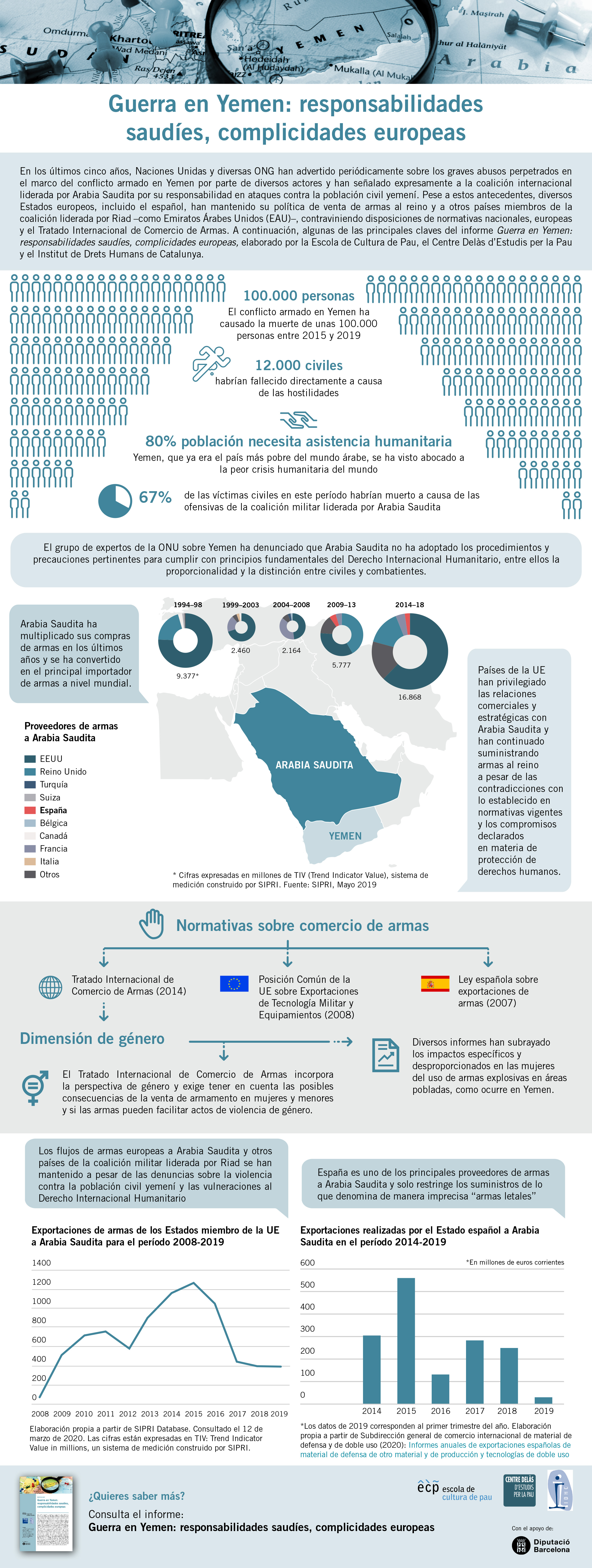 Infografía de la ECP, el Centre Delàs y el IDHC: “Guerra en Yemen: responsabilidades saudíes, complicidades europeas”
