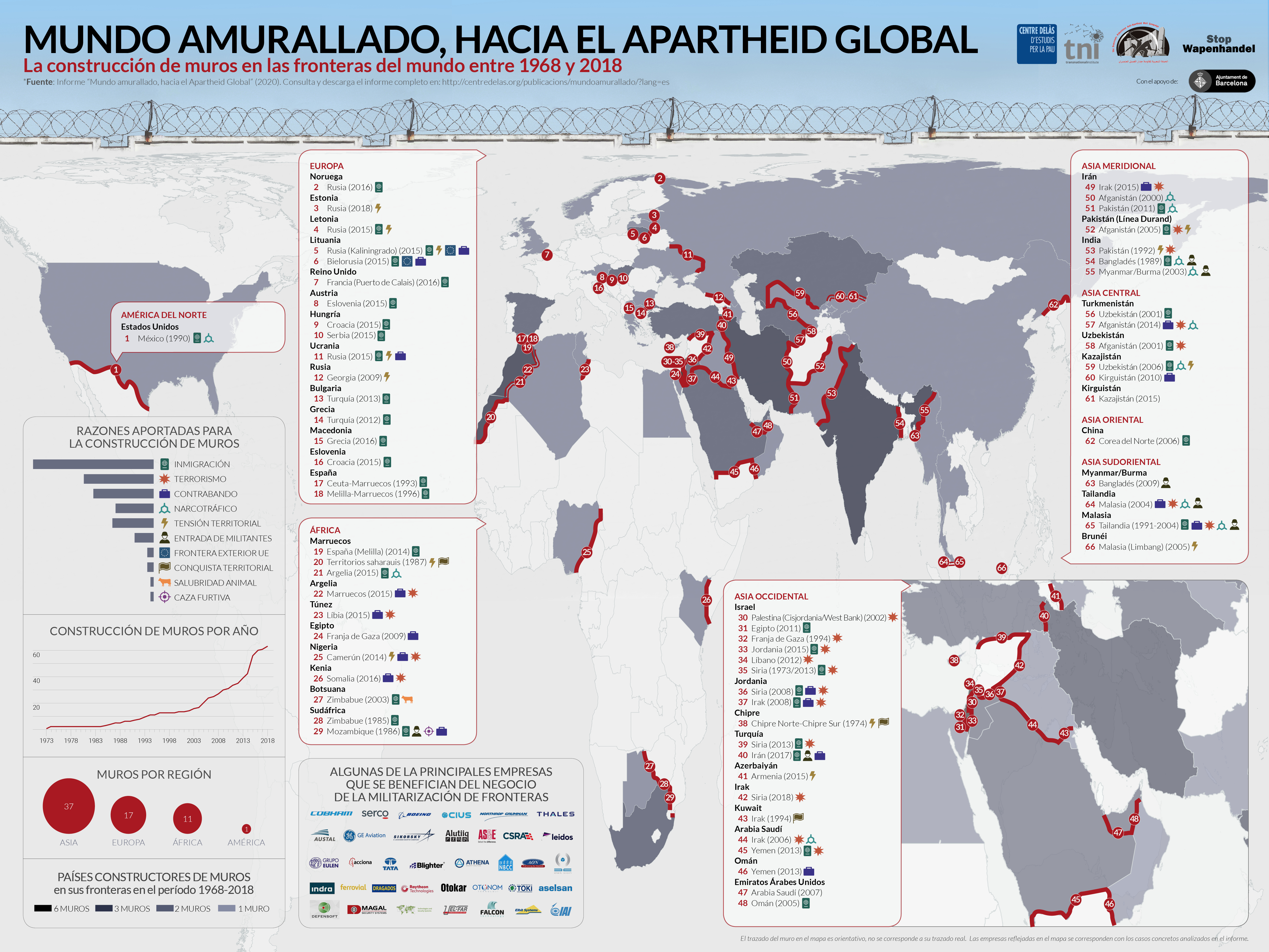 Infografía «Mundo amurallado, hacia el Apartheid Global»