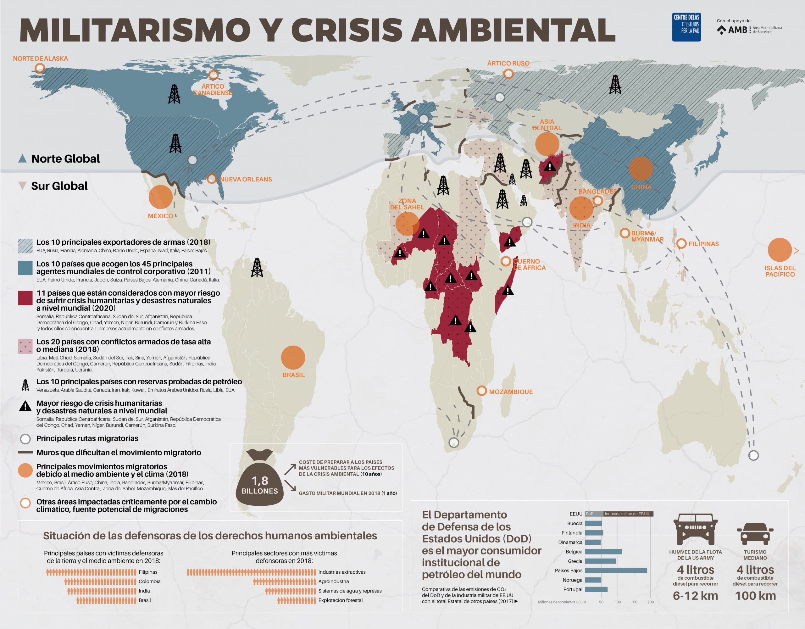 Infografía «Militarismo y crisis ambiental»