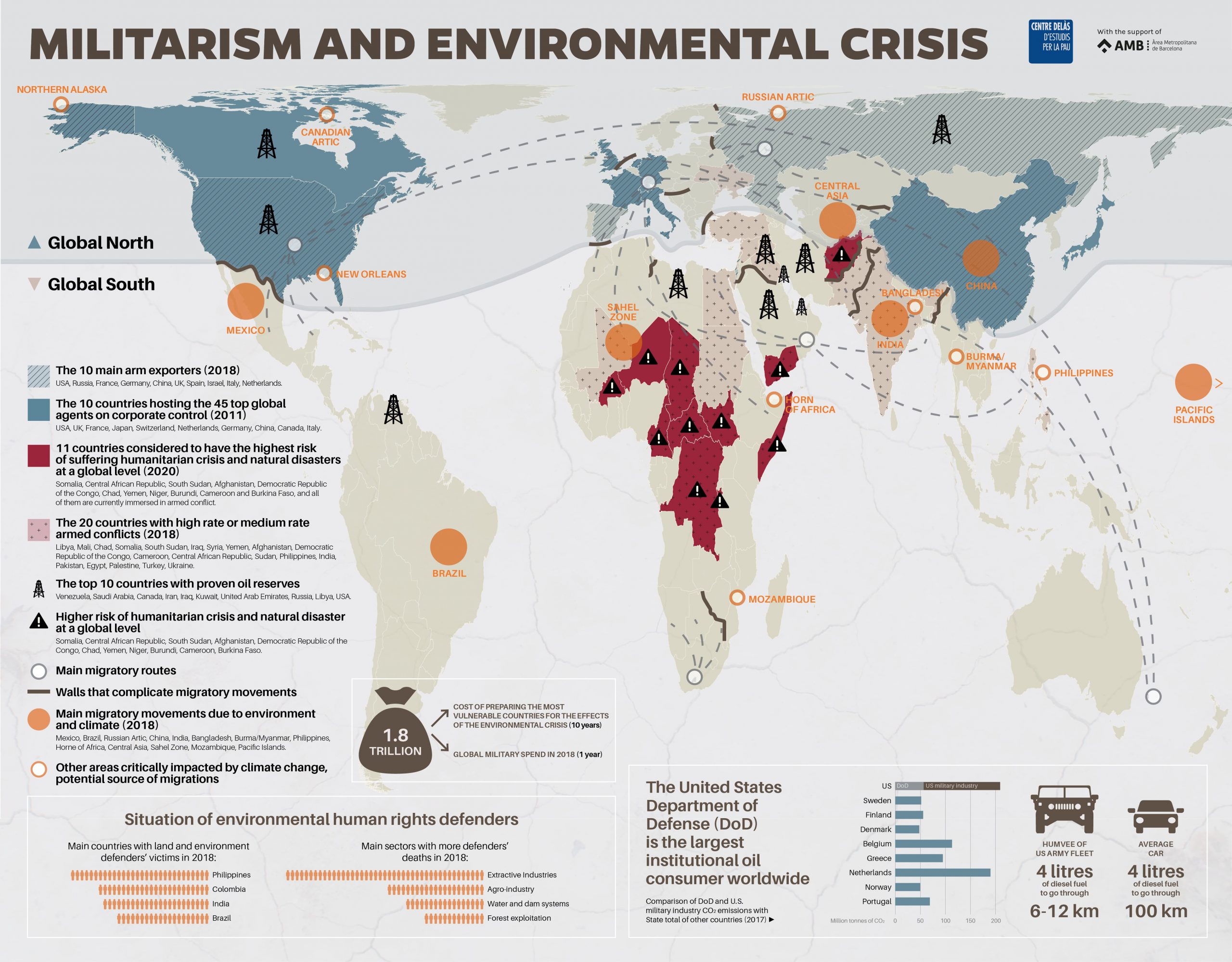 Infographics: “Militarism and environmental crisis”