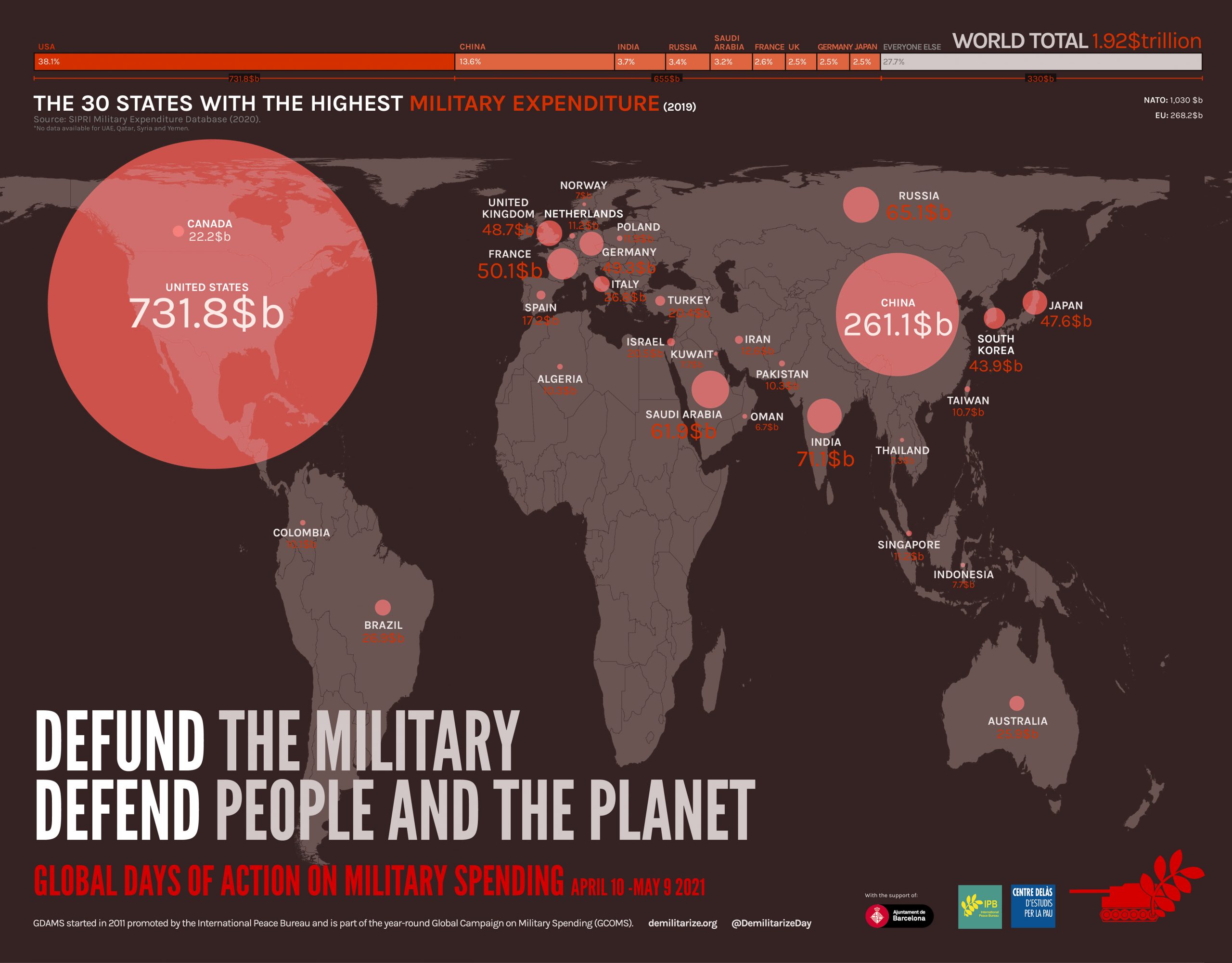 Infographics “The 30 states with the highest military expenditure in 2019”