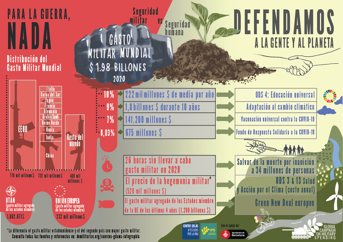 Infografía GDAMS: «Para la guerra, nada. Defendamos a la gente y el planeta»