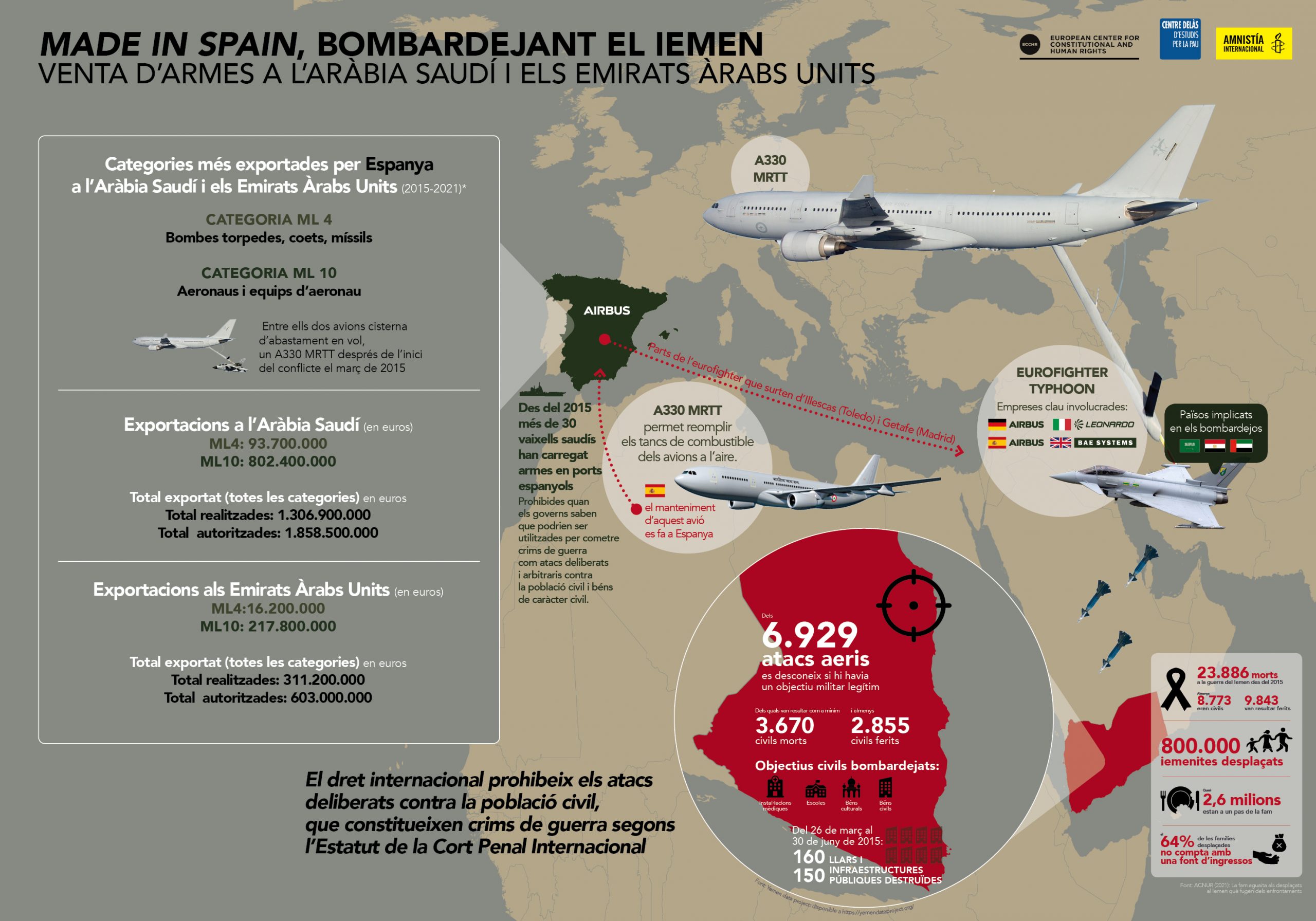 Infografia “Made in Spain, bombardejat al Iemen. Venta d’armes a l’Aràbia Saudita i els Emirats Àrabs Units”