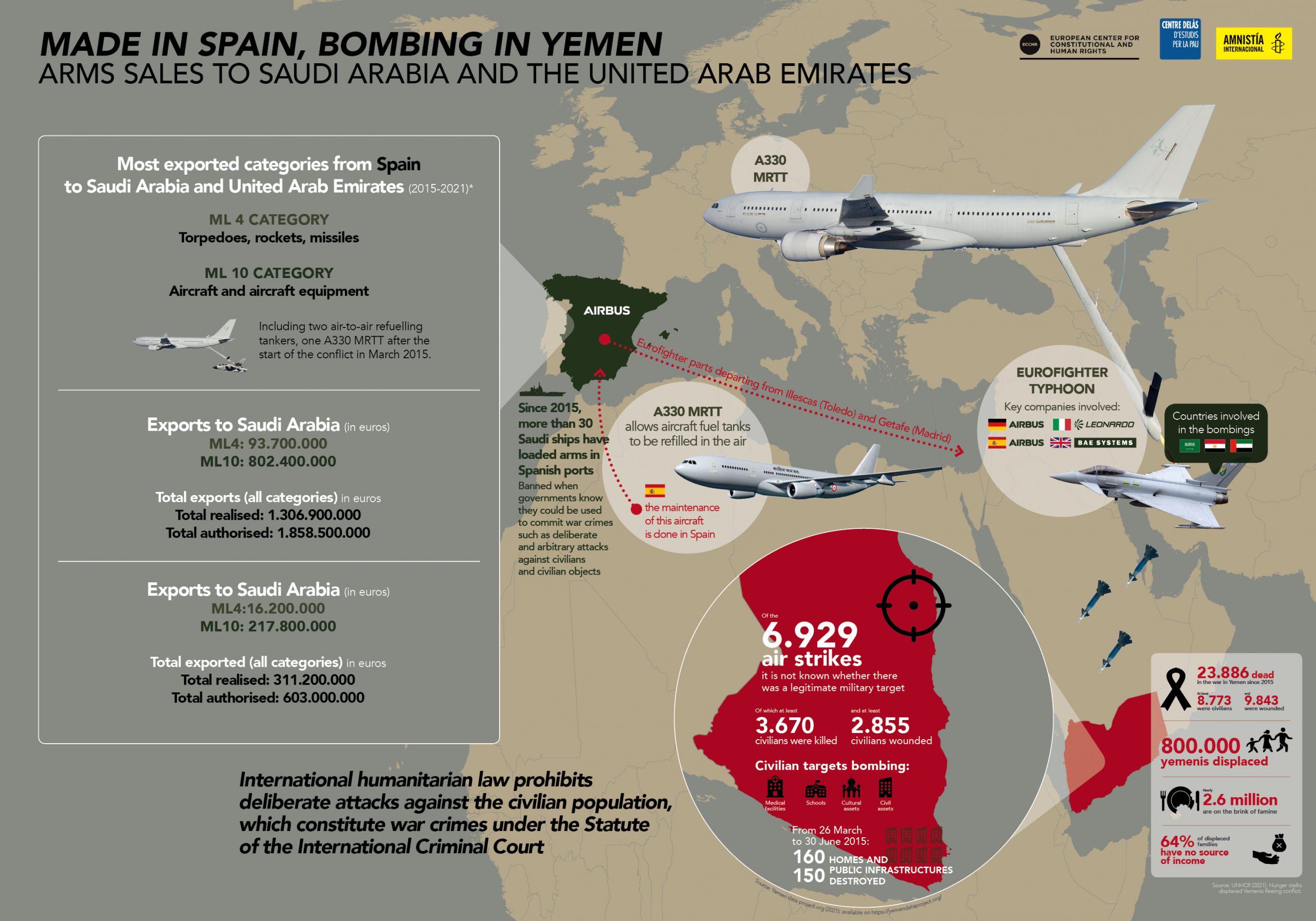 Infographics “Made in Spain, bombed in Yemen. Arms sales to Saudi Arabia and the United Arab Emirates”