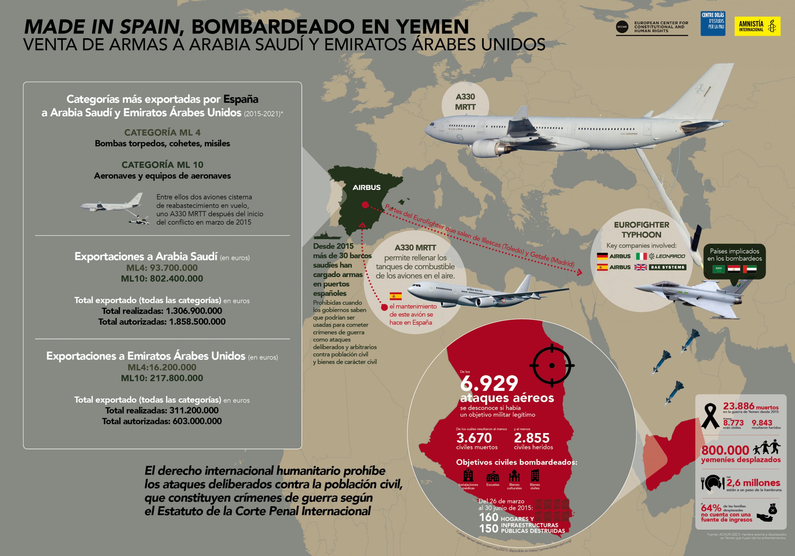Infografía «Made in Spain, bombardeado en Yemen. Venda de armas a Arabia Saudí y los Emiratos Árabes Unidos»