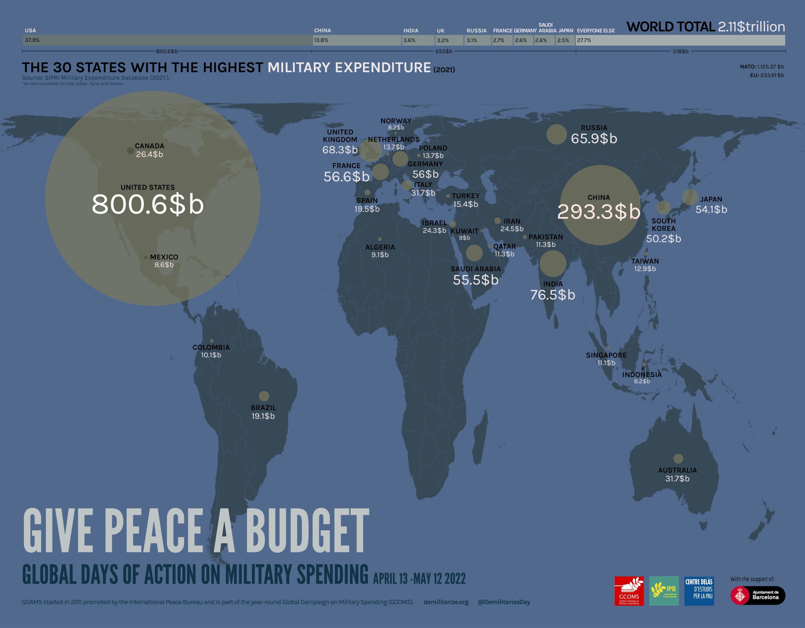Infografía “Los 30 países con el mayor gasto militar (2021)”