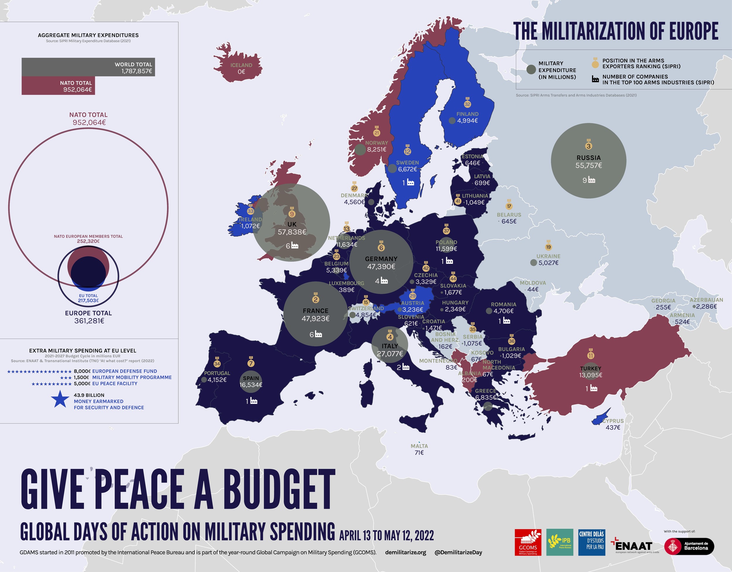 Infografía «La militarización de Europa»
