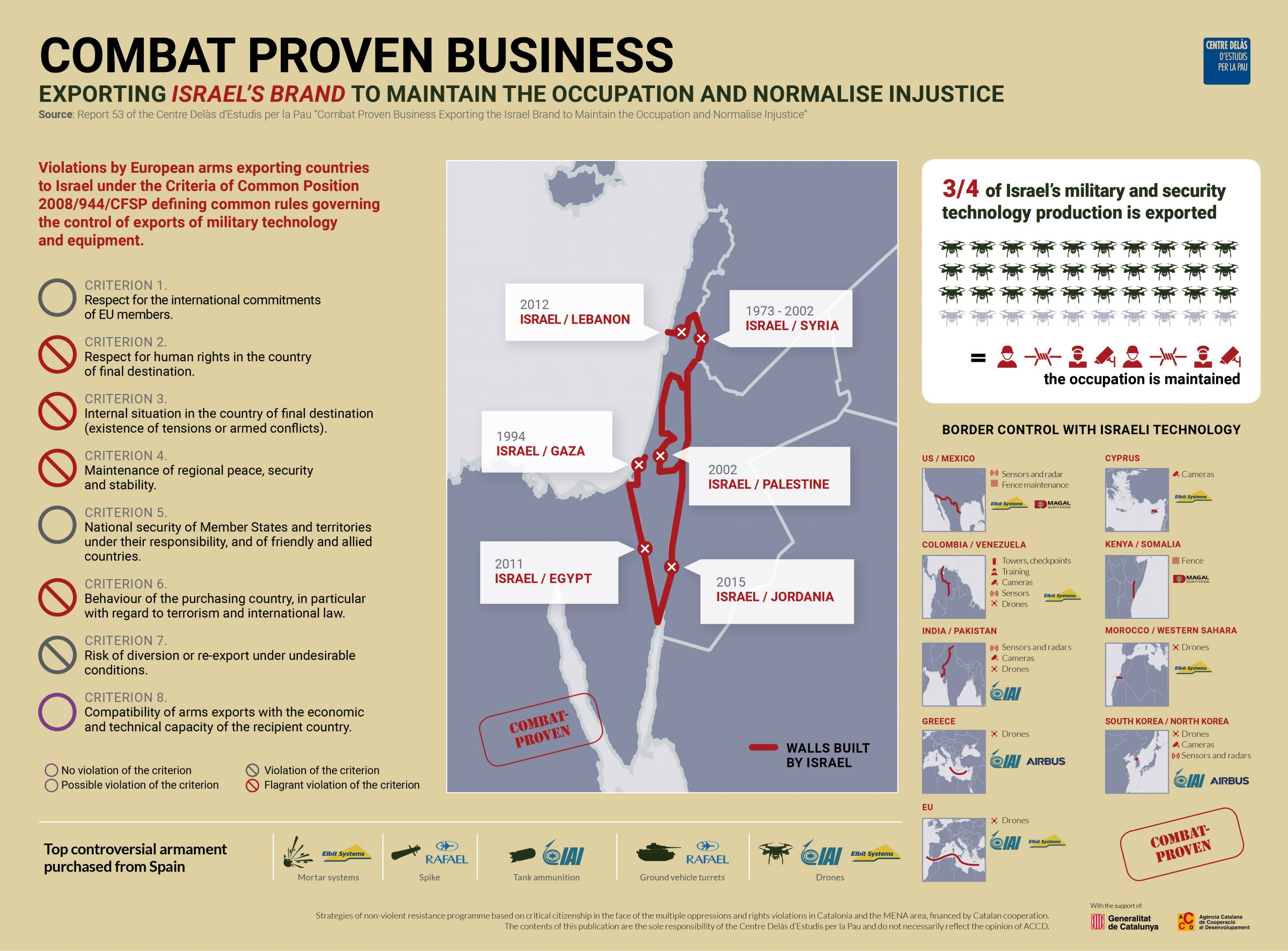 Infographics “Combat proven business. Exporting the ‘Israel brand’ to maintain the occupation and normalise injustice”
