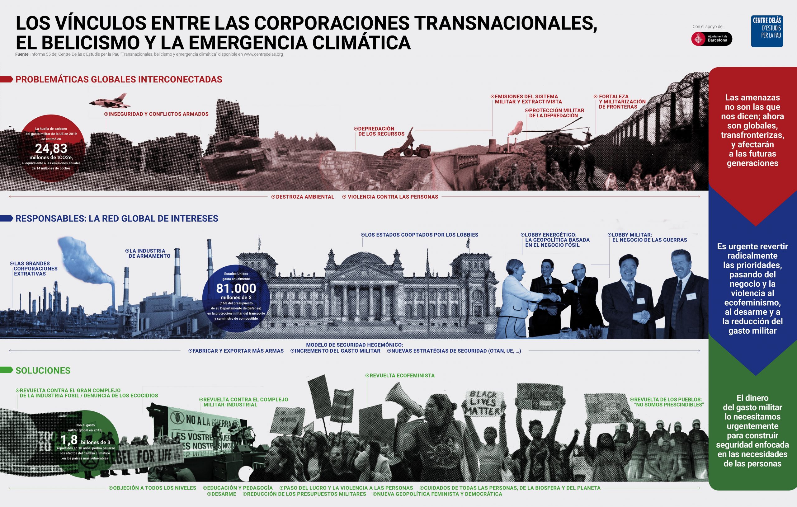 Infografia «Los vínculos entre las corporaciones transnacionales, el belicismo y la emergencia climática»