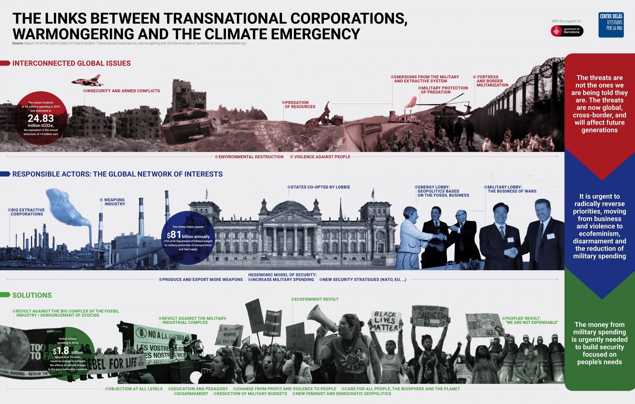Infographics “The links between transnational corporations, warmongering and the climate emergency”