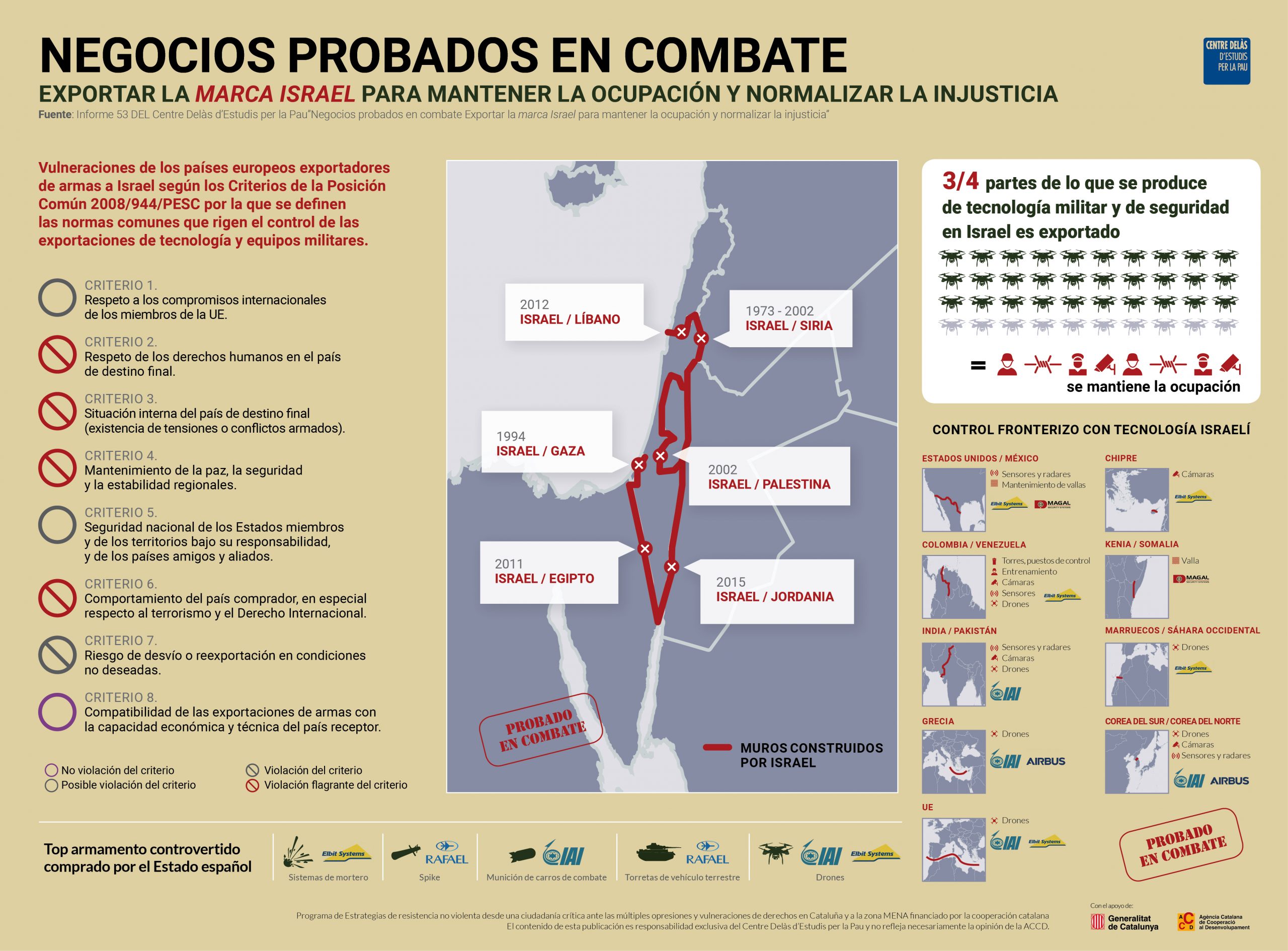 Infografia «Negocios probados en combate. Exportar la marca ‘made  in Israel’ para mantener la ocupación y normalizar la injusticia»